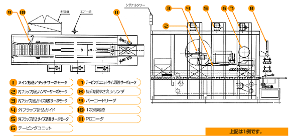 高速ランダム封函機（テープ式） 図面