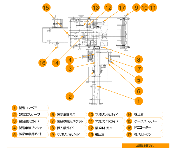 ラップラウンドケーサー（ストレート式） 図面