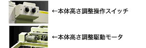 モータ駆動サイズチェンジ機構