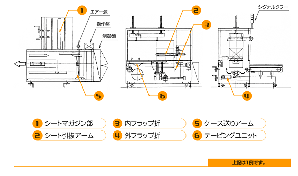 リトルフォーマー（テープ式） 図面