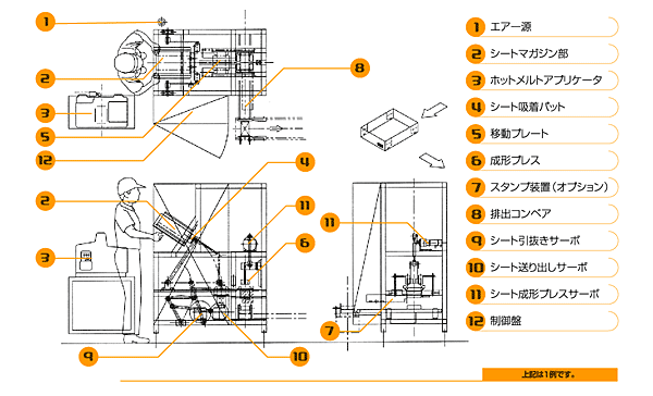 トレイフォーマー（ホットメルト式） 図面