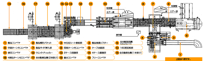 セットアップケーサー（サイド挿入式） 図面