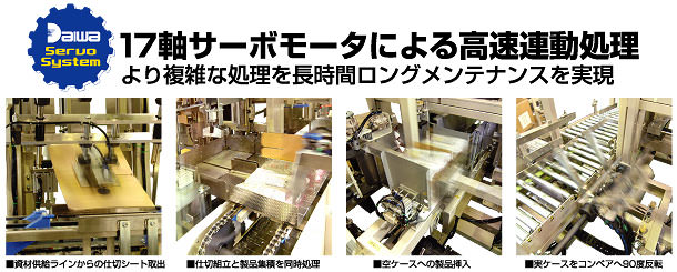 17軸サーボモータによる高速連動処理