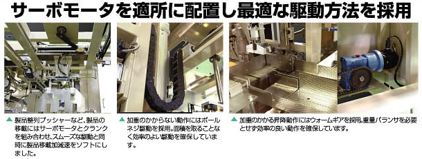 サーボモータを適所に配置し最適な駆動方法を採用