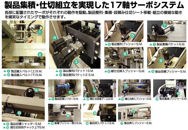 正賓集積・仕切組立を実現した17軸サーボシステム