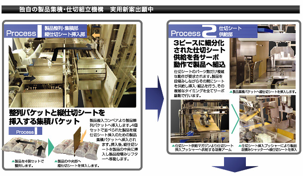 製品整列・集積部縦仕切シート挿入部/供給部