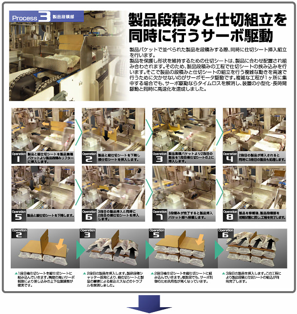 製品段積部