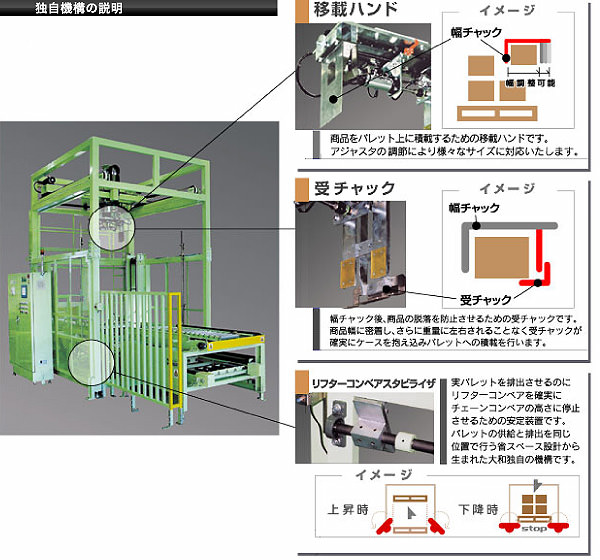 独自機構の説明